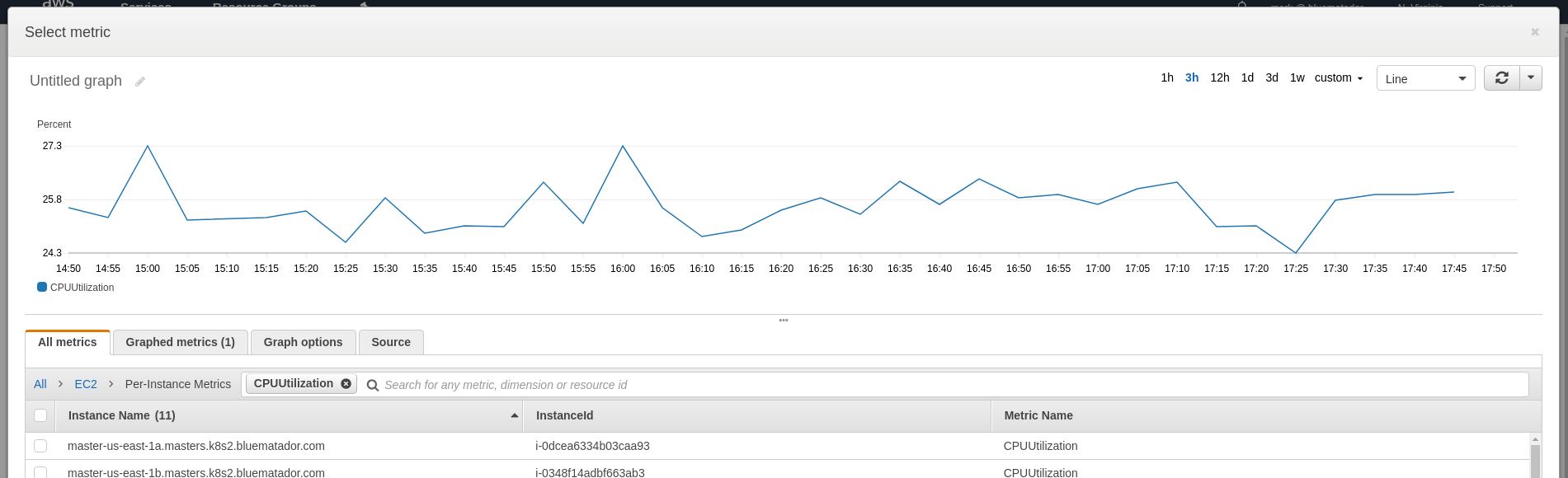How to Monitor Amazon EC2 with CloudWatch